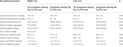 Upper arm versus forearm transcutaneous oximetry during upper limb abduction in patients with suspected thoracic outlet syndrome